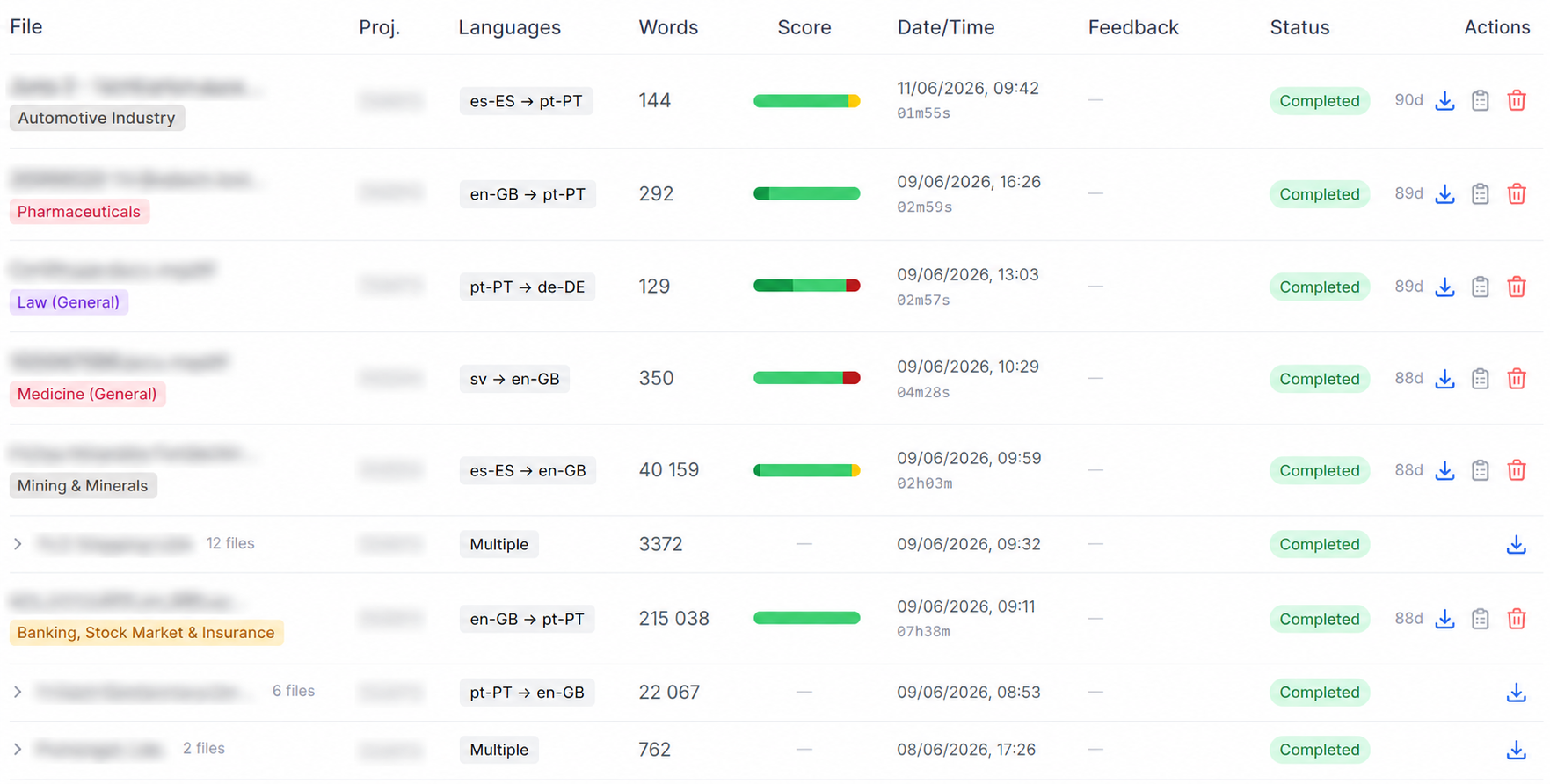 Dashboard table of five recent translation jobs, each row showing a domain tag, language pair, word count, a colour-coded quality score bar, processing time and a completed status. File name and project number columns blurred.