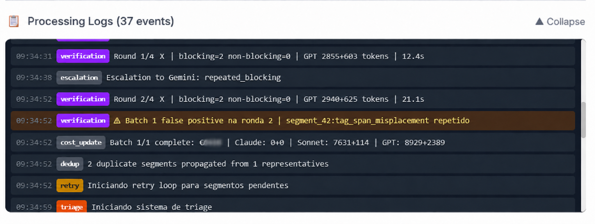 Worker processing logs: verification round 1 of 4 with two blocking flags, an escalation to a third model provider for repeated blocking, round 2 with the same two flags, a false-positive exit naming the repeated issue on segment 42, then a cost line with token counts, deduplication, retry and triage events. Cost value redacted.